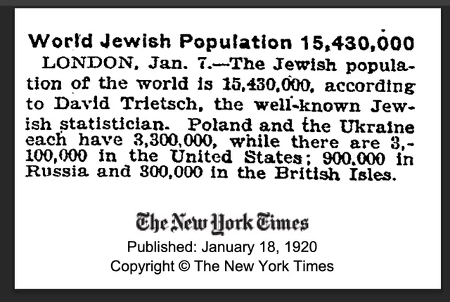 WORLD JEWISH POPULATION 15,430,000
